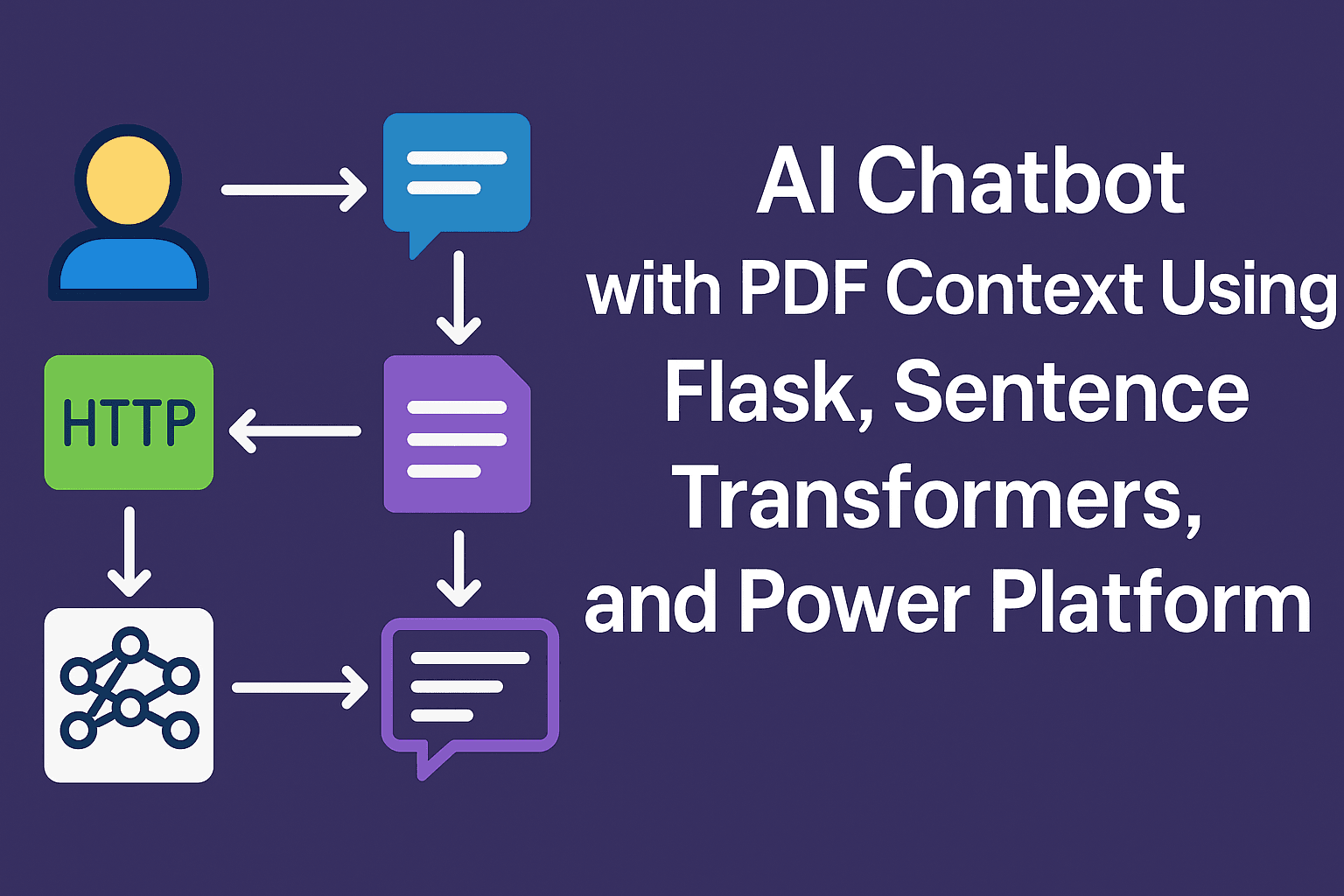 AI-Powered PDF Context Chatbot
