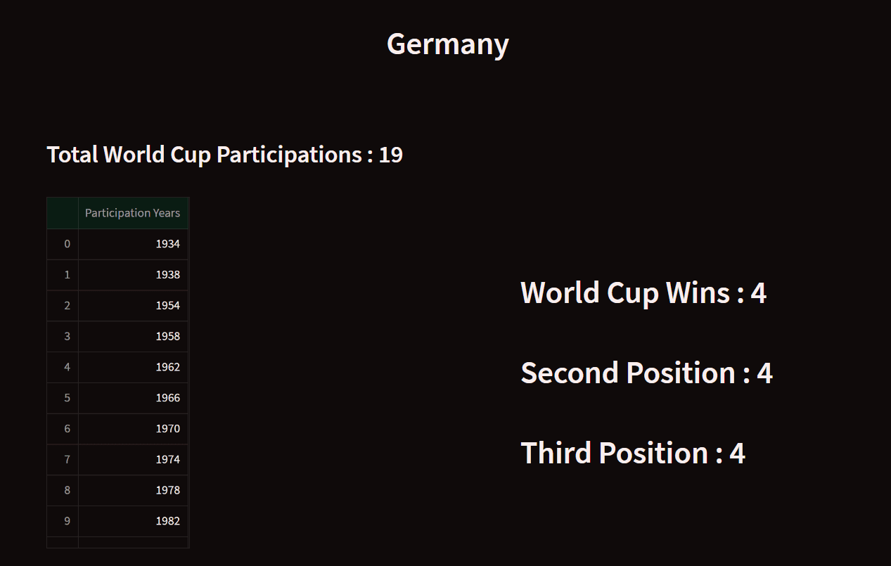 Germany Summary