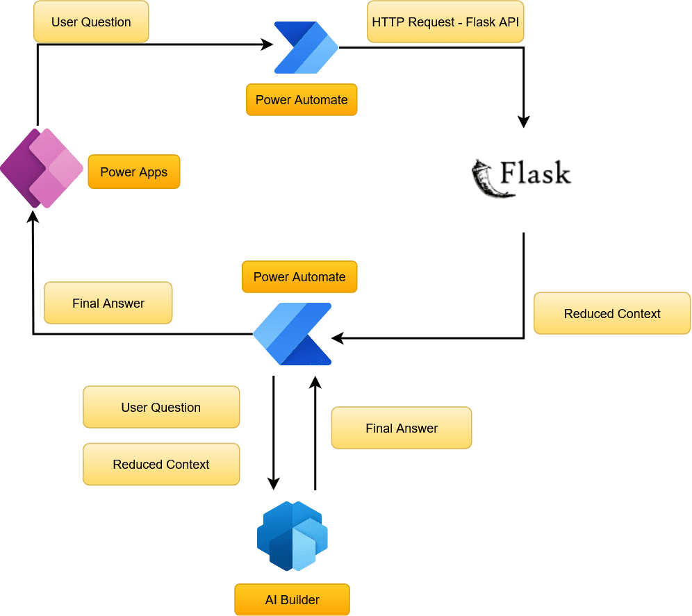 Architecture Diagram