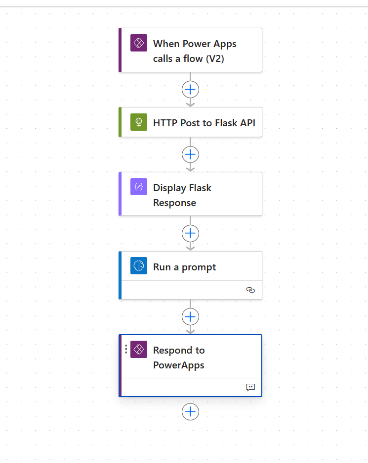 Power Automate Flow