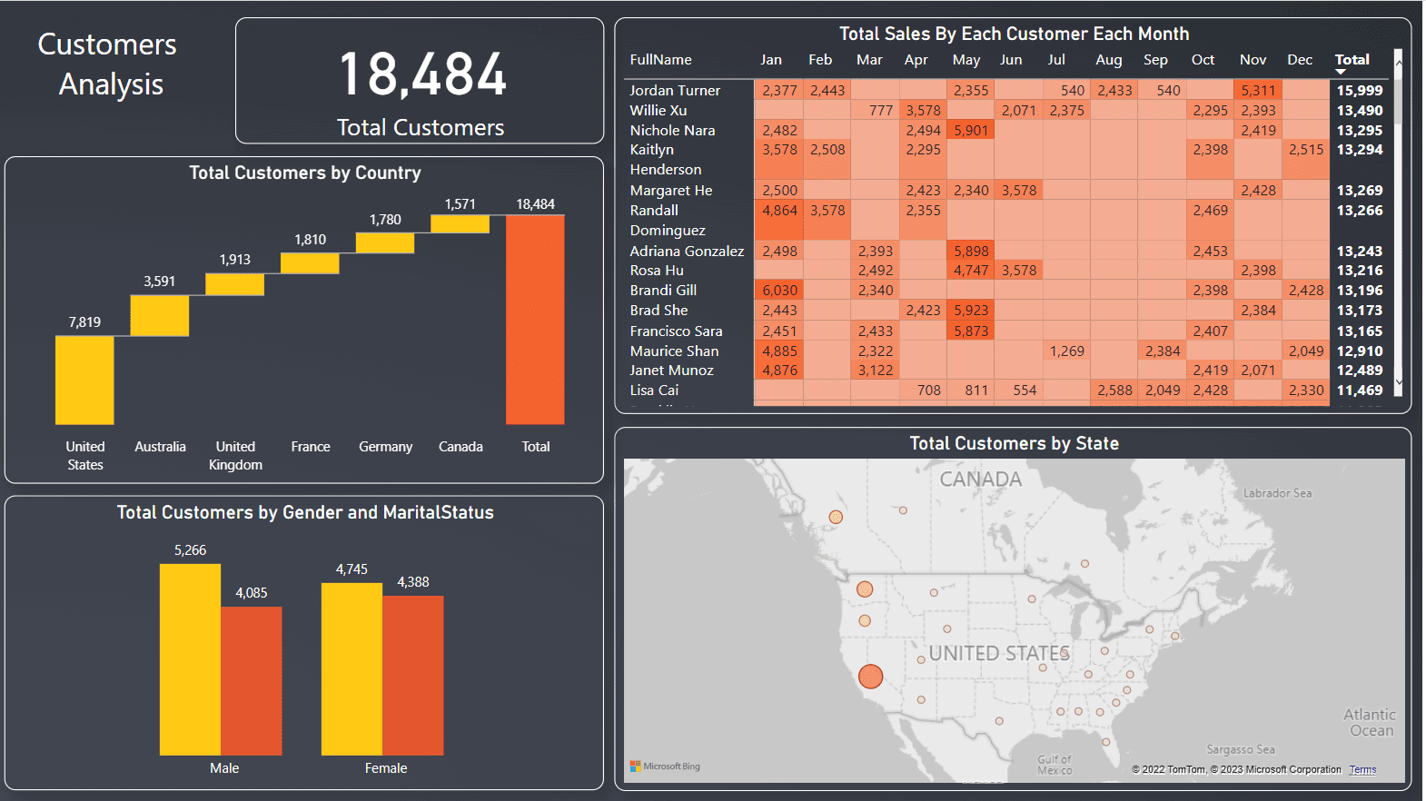 Customer Dashboard