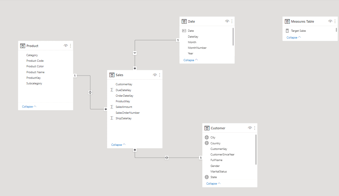 Data Model