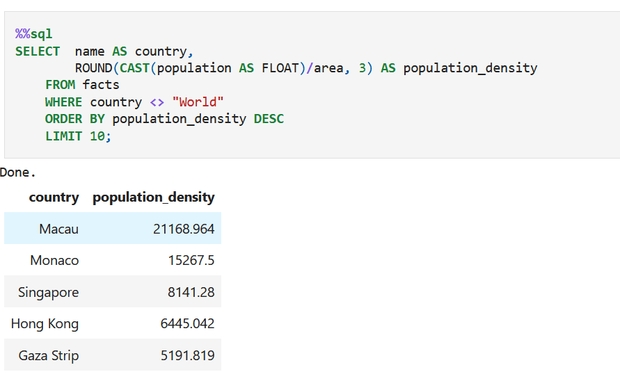 SQL query and output for population density