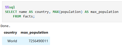 Country with max pop (World)