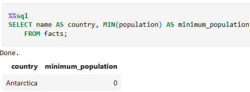 Country with min pop (Antarctica)