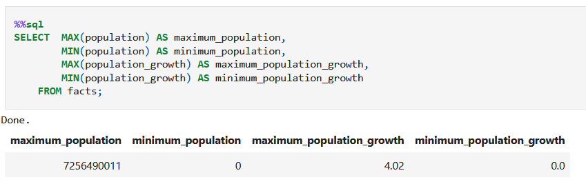 Population summary with world