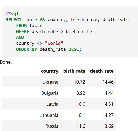 Query and table: Countries with higher death rate than birth rate